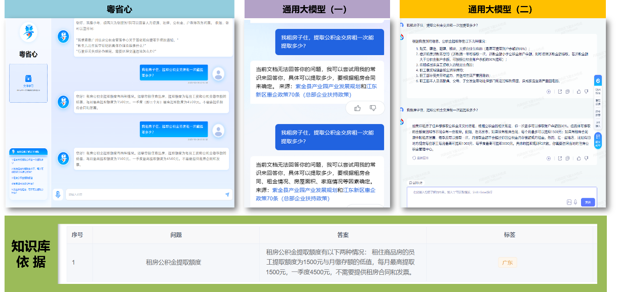 语仓科技应用案例