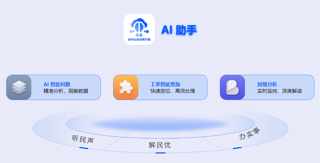 语仓科技社会治理大脑